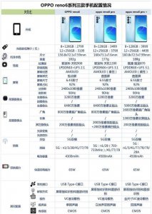 reno6pro手机怎么样 opporeno6pro手机优缺点分析