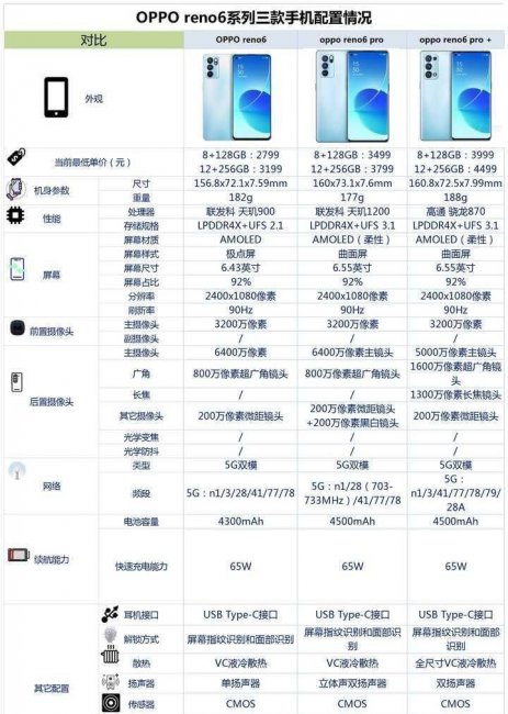 reno6pro手机怎么样