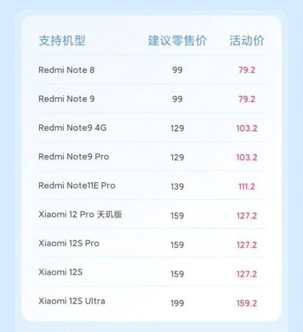 小米手机换个电池多少钱
