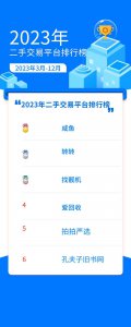 买二手手机去哪个平台好 2023年二手交易平台排行榜