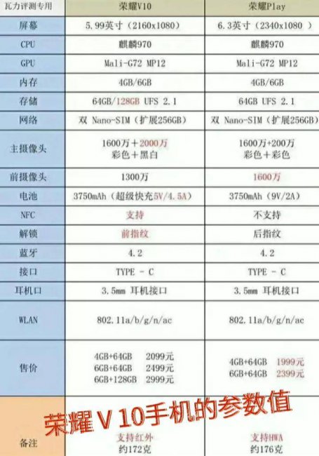 华为honorv10是什么型号