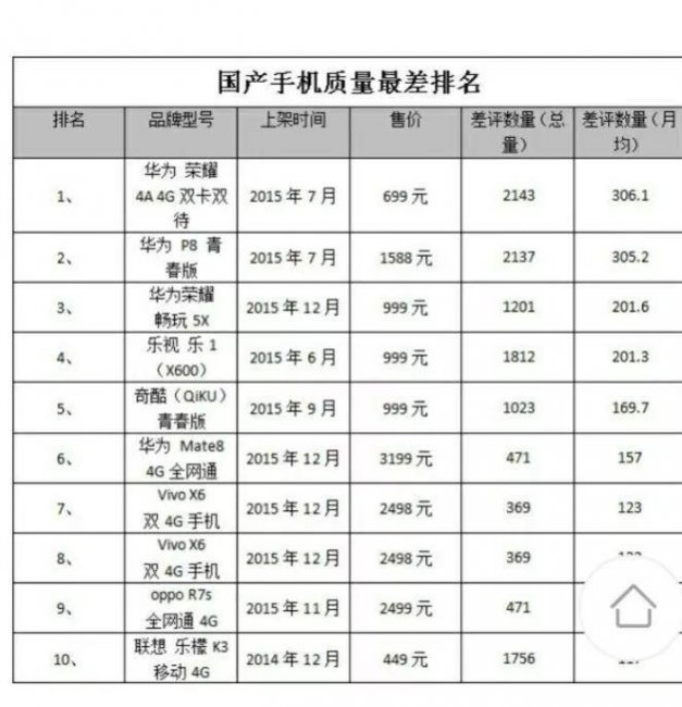 华为honorv10是什么型号