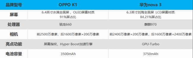 华为nova3是什么屏幕材质