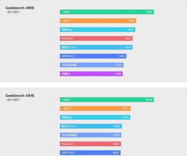 联想手机怎么样z5pro