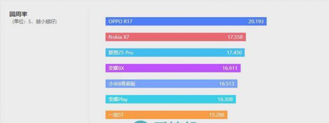 联想手机怎么样z5pro
