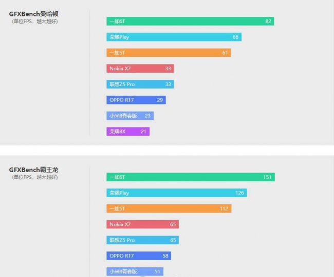 联想手机怎么样z5pro
