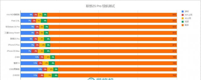 联想手机怎么样z5pro