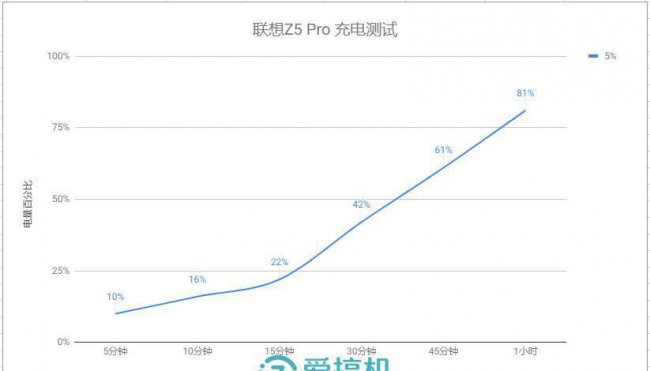 联想手机怎么样z5pro