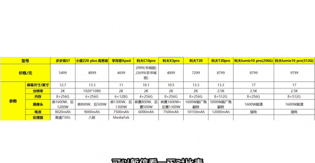步步高学习机怎么样