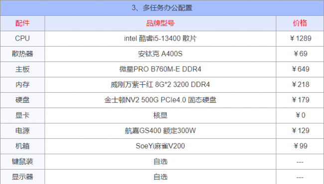 配置电脑需要哪些东西
