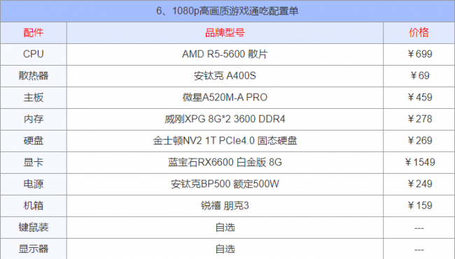 配置电脑需要哪些东西
