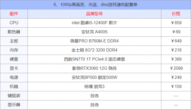 配置电脑需要哪些东西