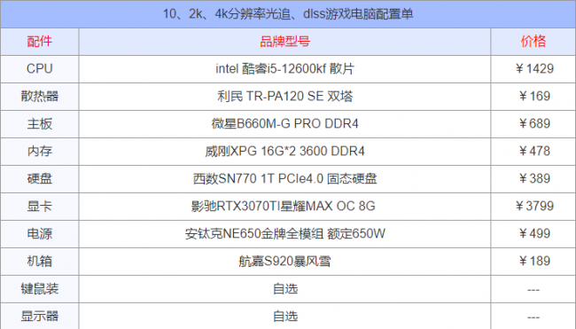 配置电脑需要哪些东西