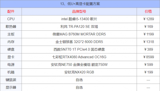 配置电脑需要哪些东西