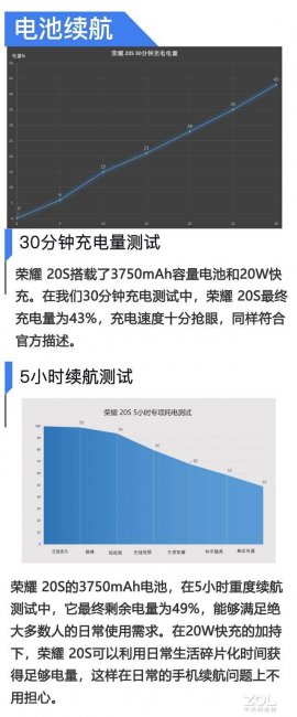 荣耀20s是5G手机吗