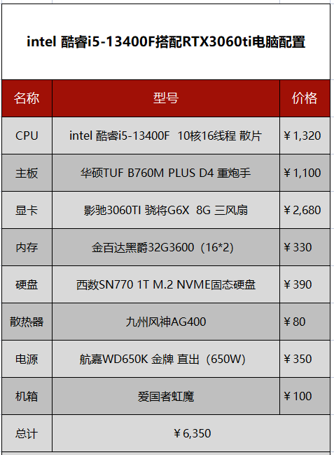 电脑配置怎么看好坏