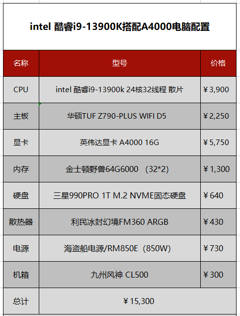 电脑配置怎么看好坏