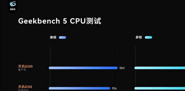 华为处理器哪个好用