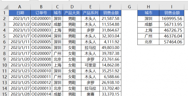 excel求和函数公式怎么用