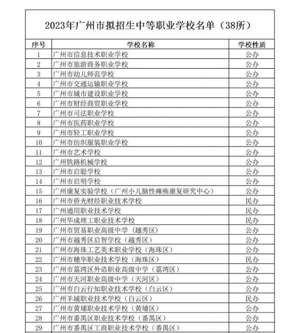 广州公立职高有哪些学校
