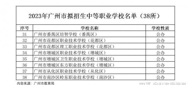 广州公立职高有哪些学校
