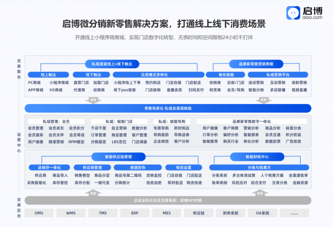 分销系统软件哪个好用