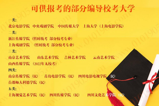 编导是什么专业