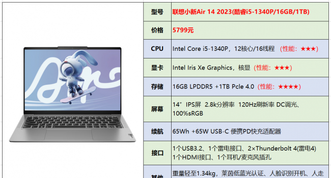 联想笔记本电脑哪款好