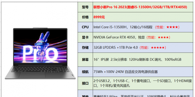 联想笔记本电脑哪款好