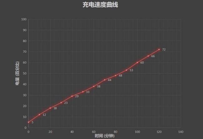 华为畅享9s充电器多少w