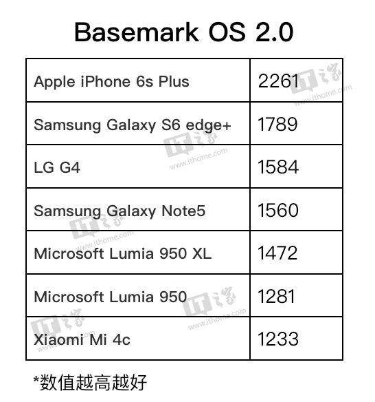 lumia950xl发热严重怎么办