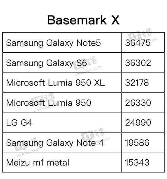 lumia950xl发热严重怎么办