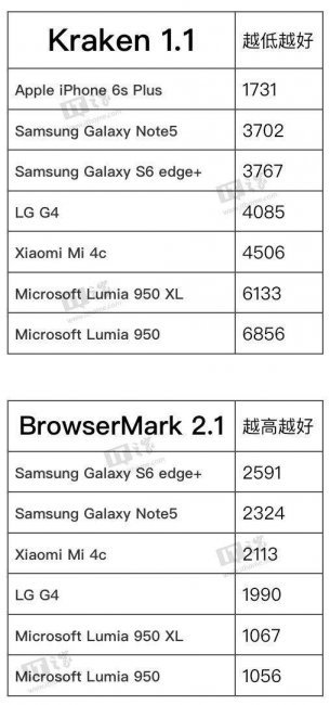 lumia950xl发热严重怎么办