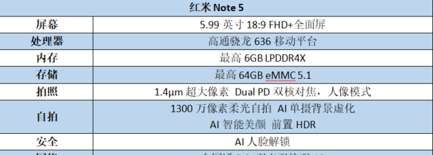 redminote5是什么型号