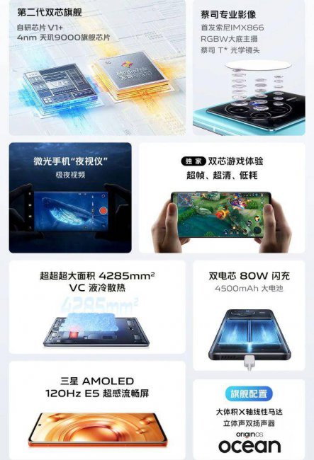 vivox80什么时候出的