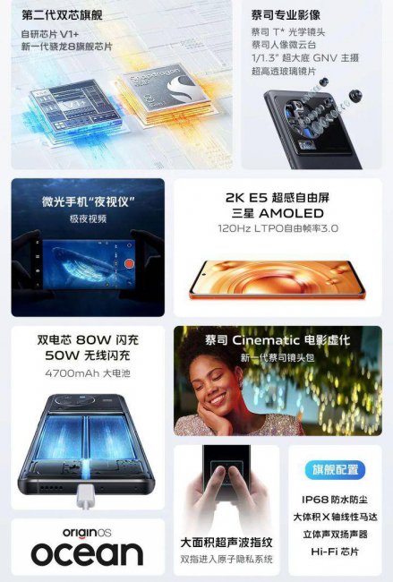 vivox80什么时候出的