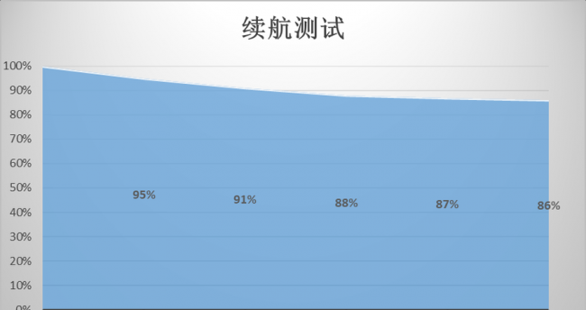摩托罗拉g50好不好用