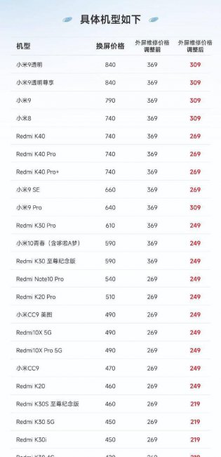 小米mix2s换屏幕贵吗