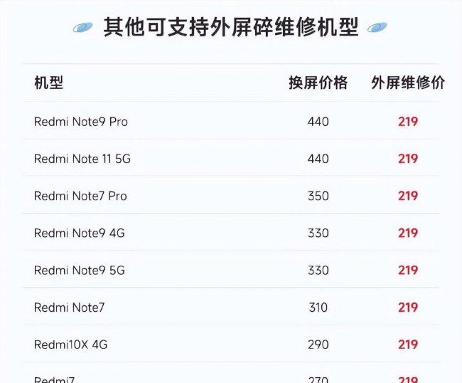 小米mix2s换屏幕贵吗
