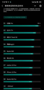 什么手机电池耐用和质量好 2023年公认续航最强的手机排行
