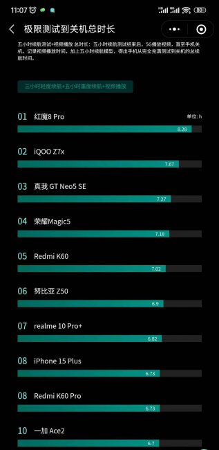 什么手机电池耐用和质量好