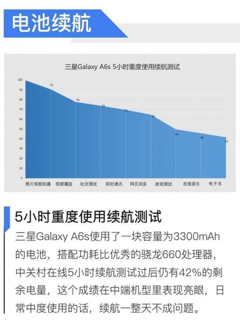 三星a6s屏幕是玻璃的吗
