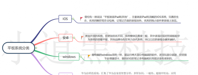 matepad11和ipad2021哪个好