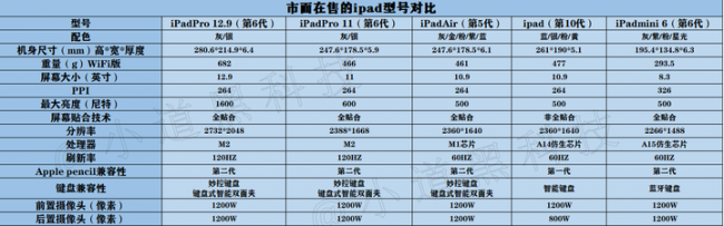 matepad11和ipad2021哪个好