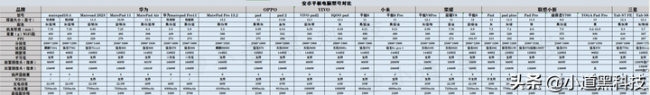 matepad11和ipad2021哪个好