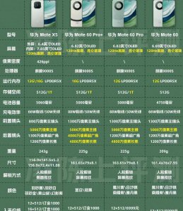华为mate系列有哪些 2023年华为mate系列选购攻略