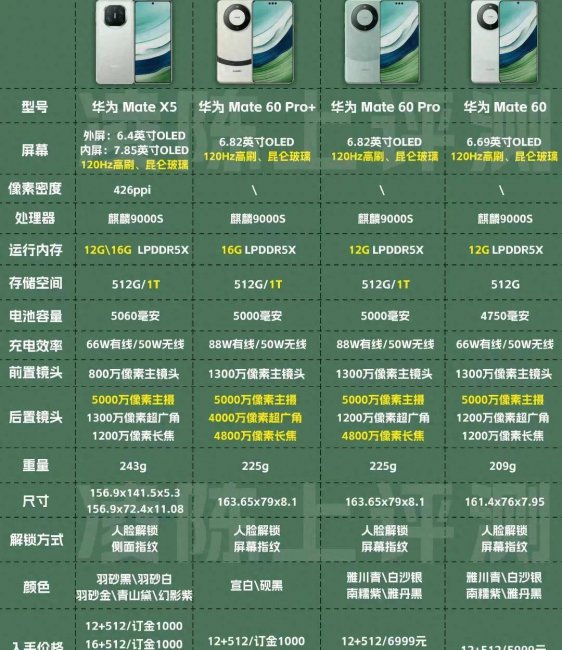 华为mate系列有哪些