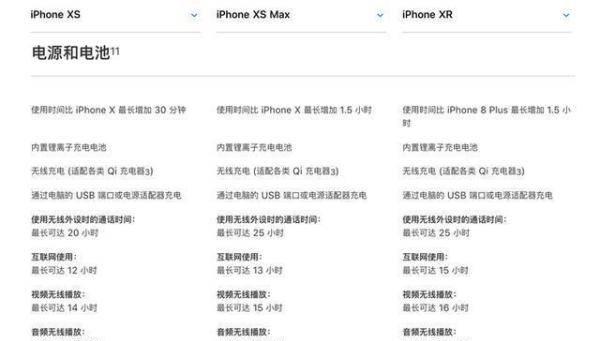 iphonexr和xs哪个好