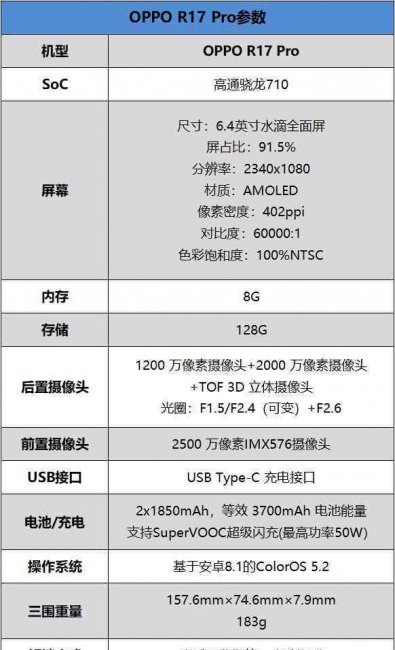 oppor17pro是双卡双待吗