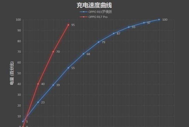 oppor17pro是双卡双待吗